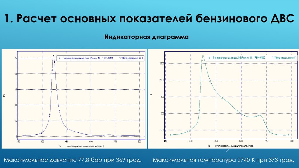 1. Расчет основных показателей бензинового ДВС