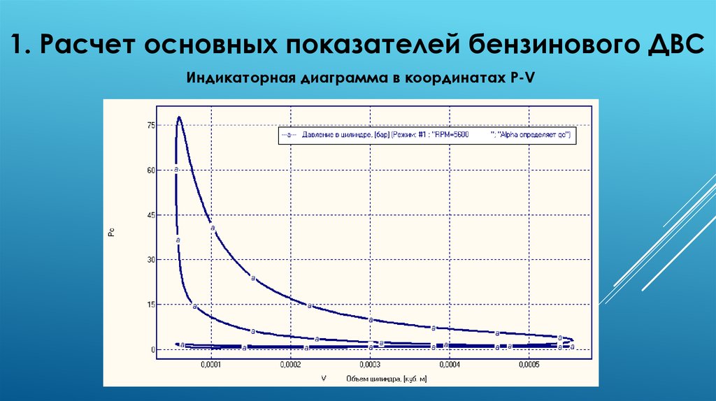 1. Расчет основных показателей бензинового ДВС
