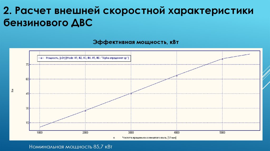 Расчет внешней характеристики. Расчет внешних условий. Расчета внешней характеристики двигателя 21219. Внутринние и внешние расчёты.