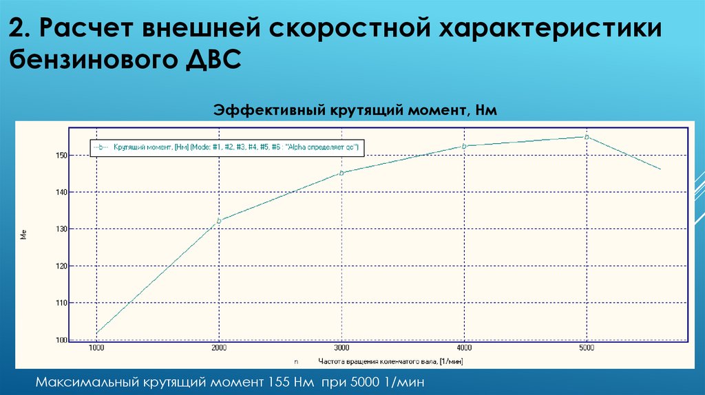 2. Расчет внешней скоростной характеристики бензинового ДВС