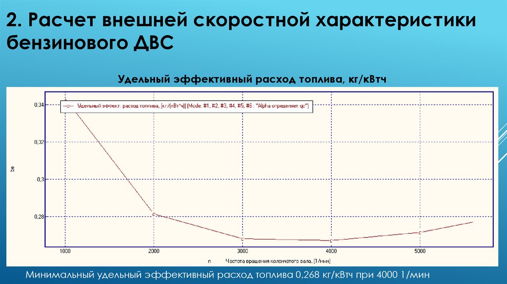 2. Расчет внешней скоростной характеристики бензинового ДВС