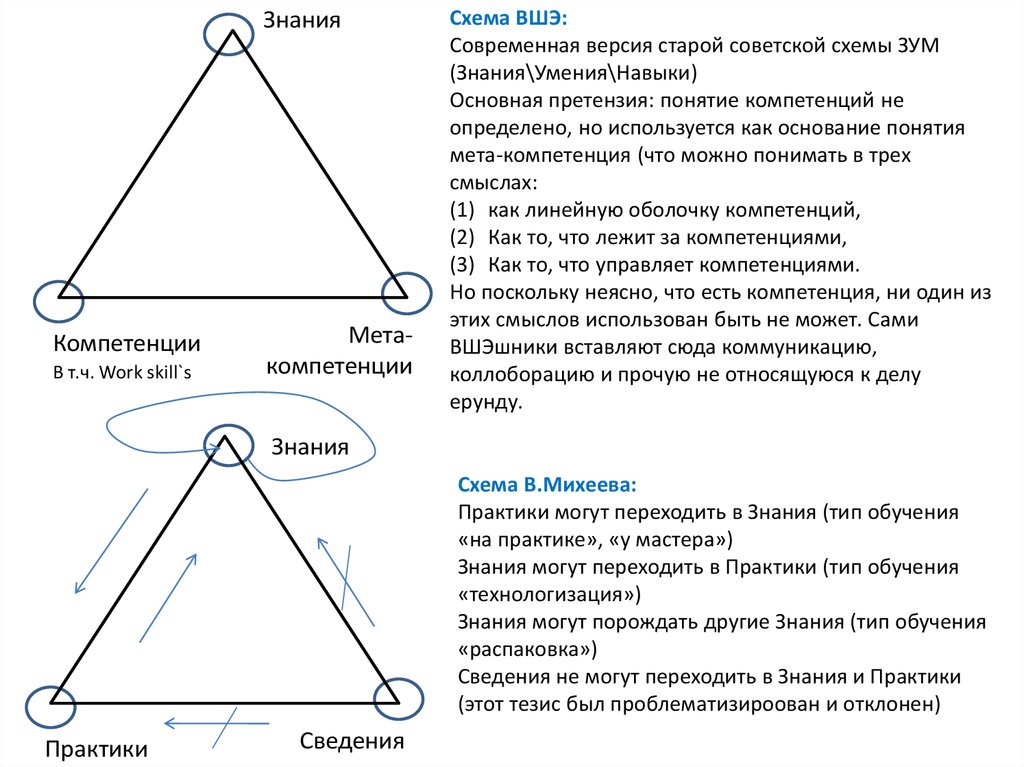 Схема вшэ покровка