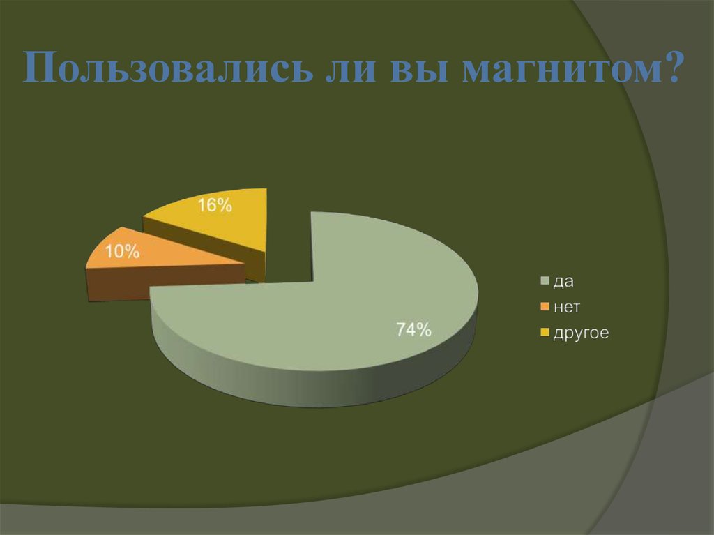 Пользоваться 20. Диаграммы к теме исследования магнита.