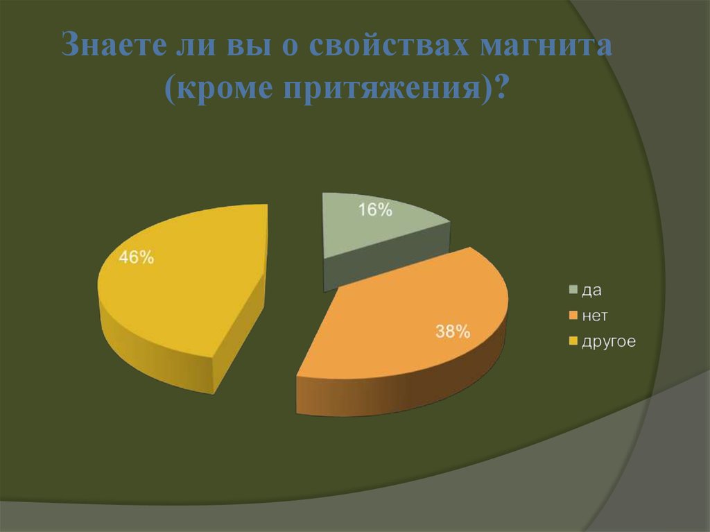 Изучение свойств. Характеристики магнита кроме. Характеристика магнита н38.