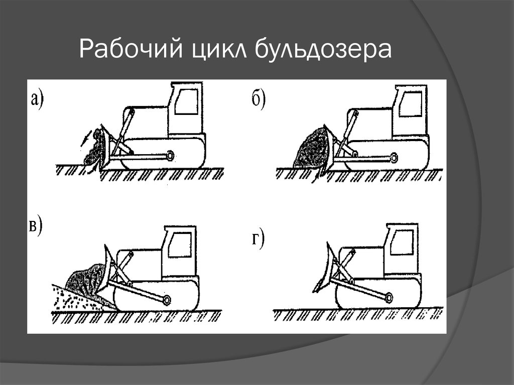 Работы выполняемые бульдозерами. Рабочий цикл бульдозера. Рабочий цикл бульдозера рыхлителя. Схема проходки бульдозера. Схема работы бульдозера.