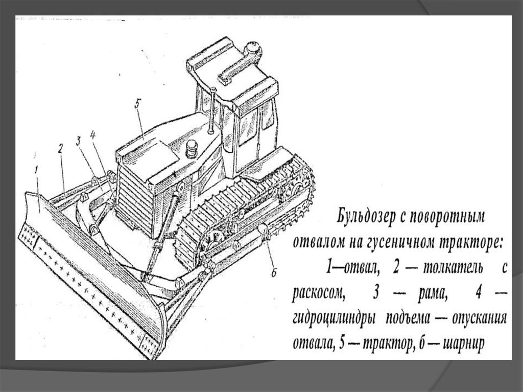 Землеройно транспортные машины виды