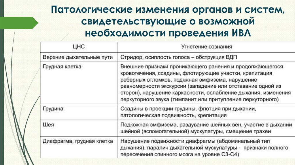 Изменение органов. Патологии изменение размеров органов. Участие в дыхании вспомогательной мускулатуры. Участие в дыхании вспомогательной мускулатуры в норме. Участие вспомогательной мускулатуры в дыхании у детей.