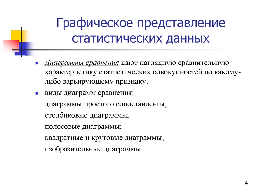 Наглядное представление статистической информации презентация