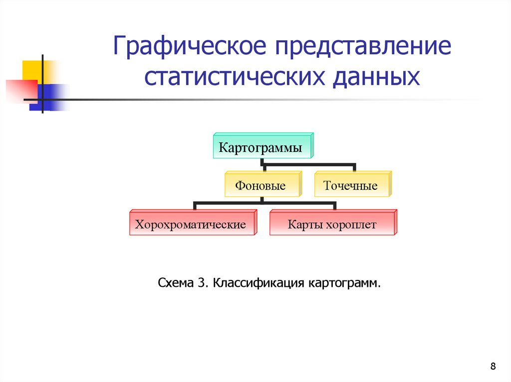 Графическая презентация это