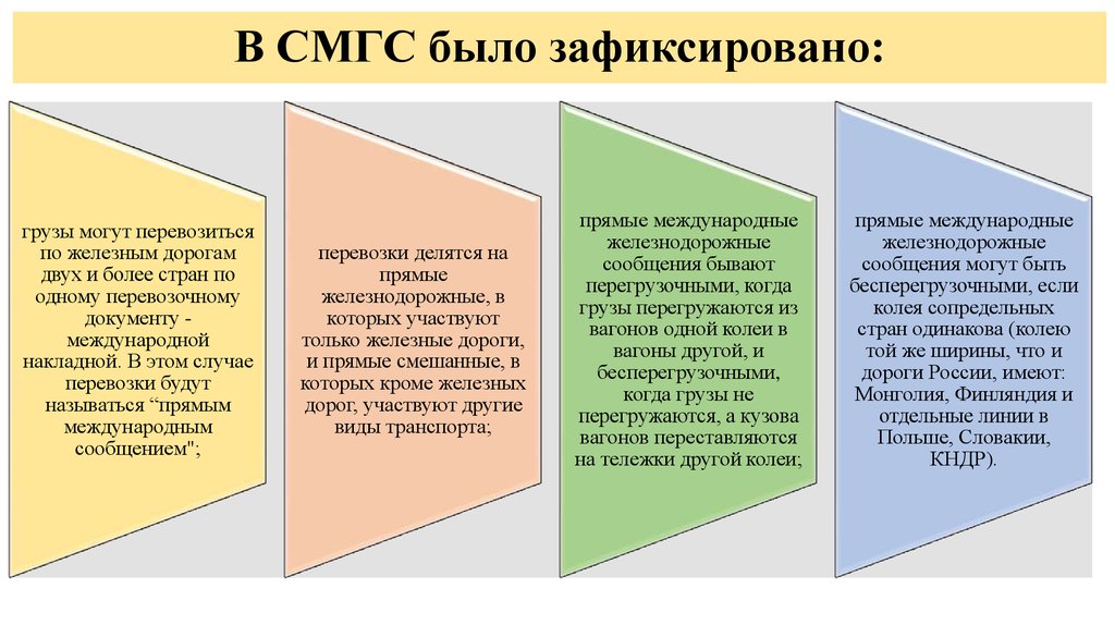 Прямые международные. Прямое смешанное сообщение. Международные сообщения бывают:. Какие бывают сообщения. Прямое Международное сообщение.