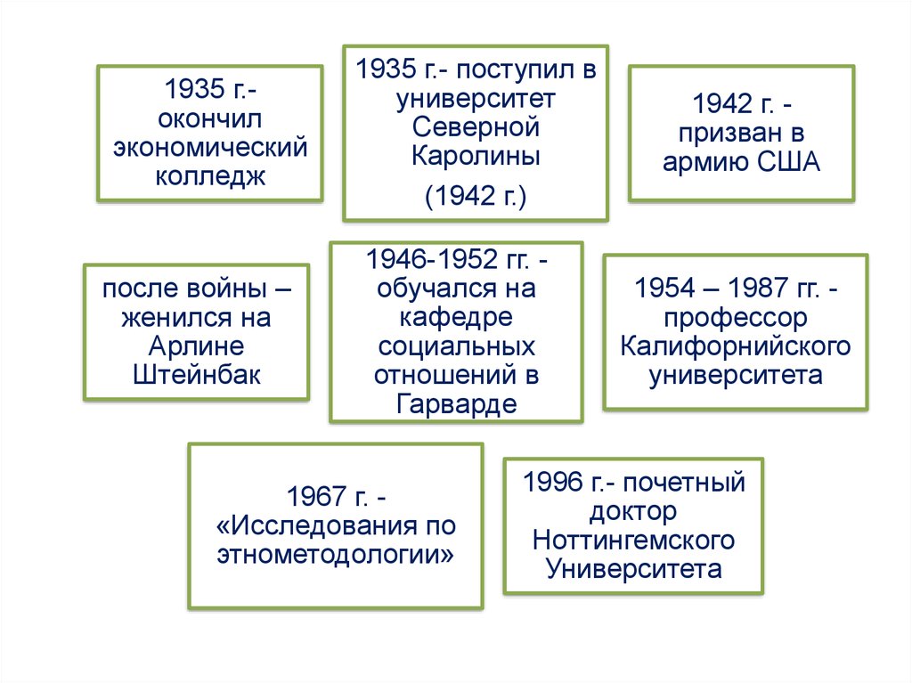 Этнометодология гарфинкеля презентация