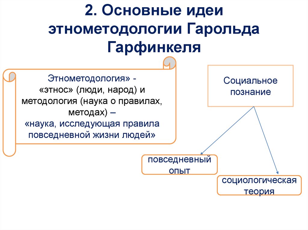 Этнометодология гарфинкеля презентация