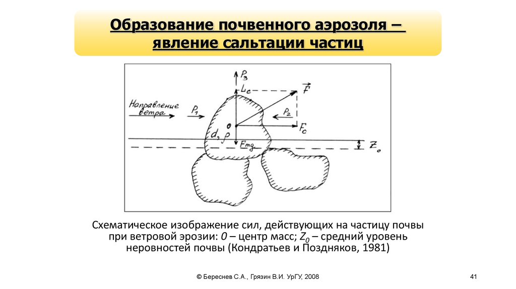 Размер аэрозольных частиц. Размер частиц в почве. Аэрозоль как дисперсная система.