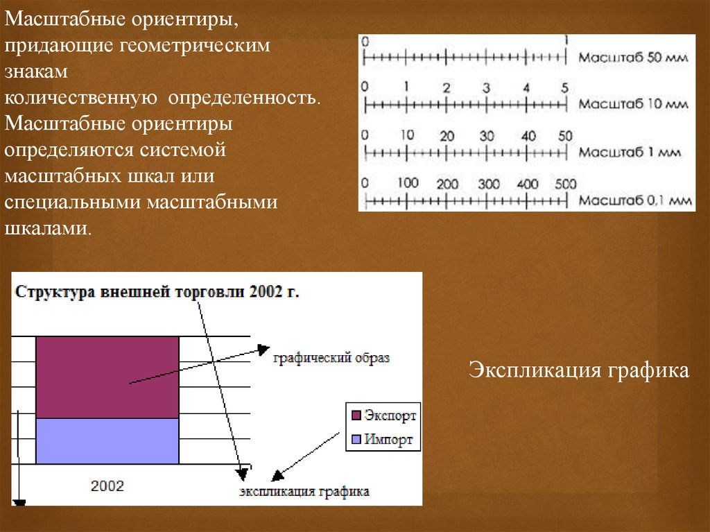 Основные элементы статистического графика