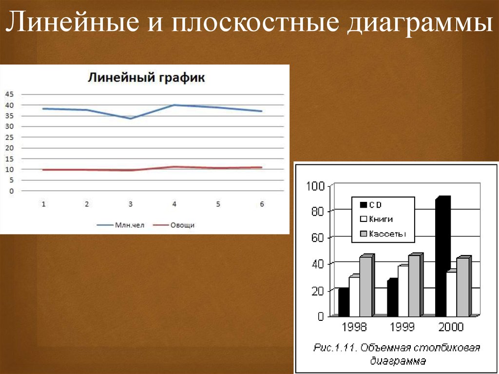 Линейная диаграмма в статистике