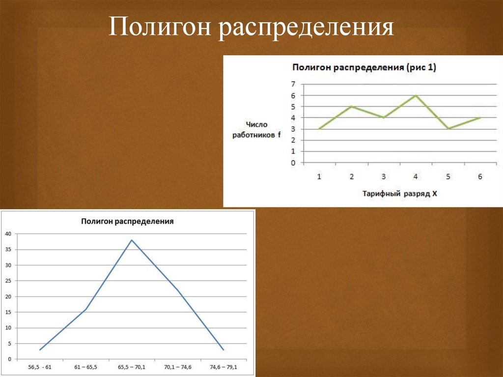 Полигон в диаграмме