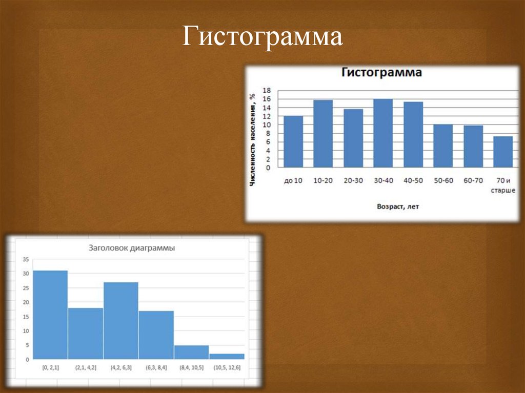 Элементы статистического графика