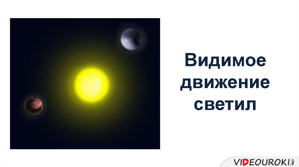 Увидеть движение. Димимое движение светил. Видимое движение светил презентация. Видимое движение светил светил. Видимое движение светил доклад.