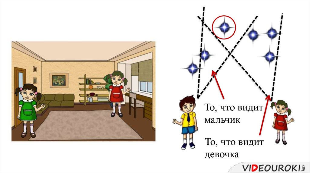 Видим мальчика. Как мальчики видят девочек. То что видит мальчик то что видит девочка видеоуроки астрономия.