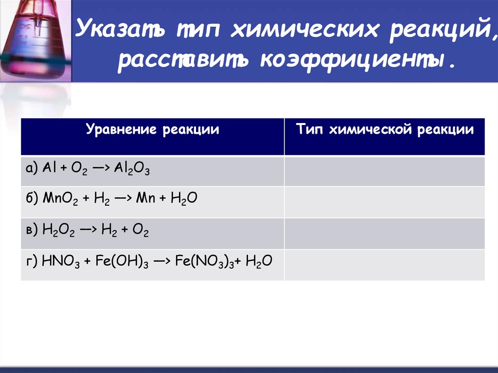 Тест химические уравнения реакций. Укажите типы химических реакций уравнения. Химические уравнения типы химических реакций 8 класс. Уравнение реакции Тип химической реакции. Как решаются уравнения реакций химия.
