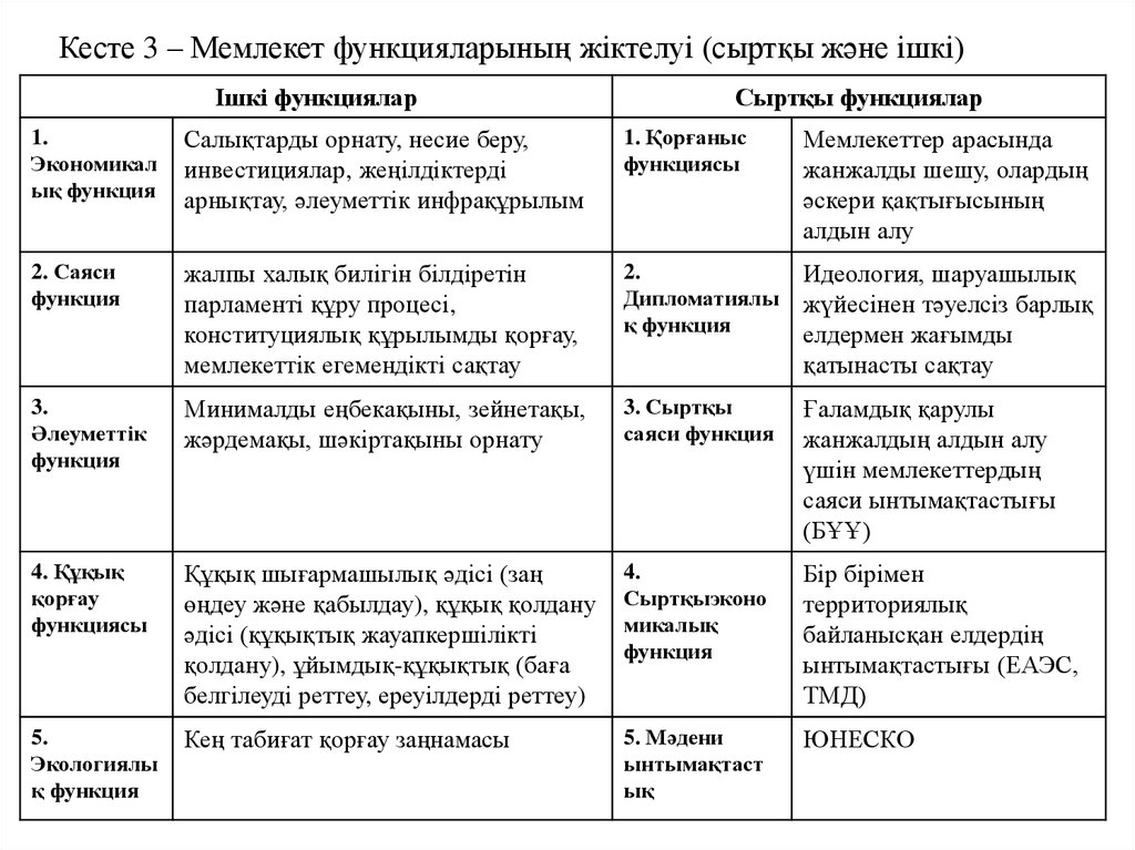 Особенности строения образа жизни. Царство грибов 7 класс биология таблица. Многообразие грибов таблица 7 класс. Таблица многообразие грибов 7 класс биология. Многообразие грибов таблица отдел строение представители.