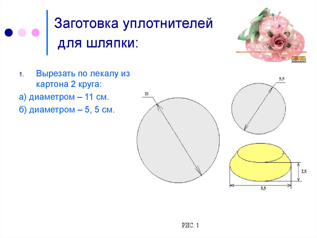 Творческий проект игольница шляпка