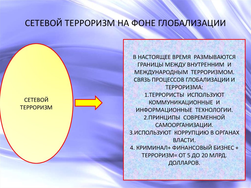 Связь процессов. Сетевой терроризм. Глобализация и терроризм. Сетевой терроризм на фоне глобализации кратко. Мировая политика структура.