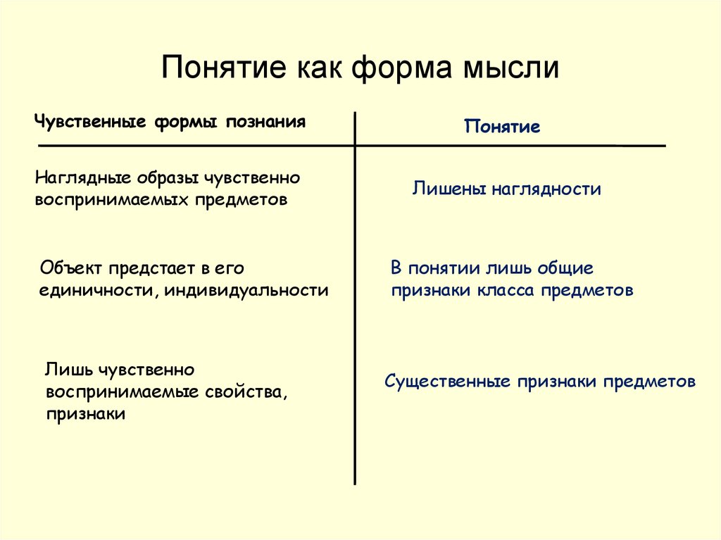 Как понять е