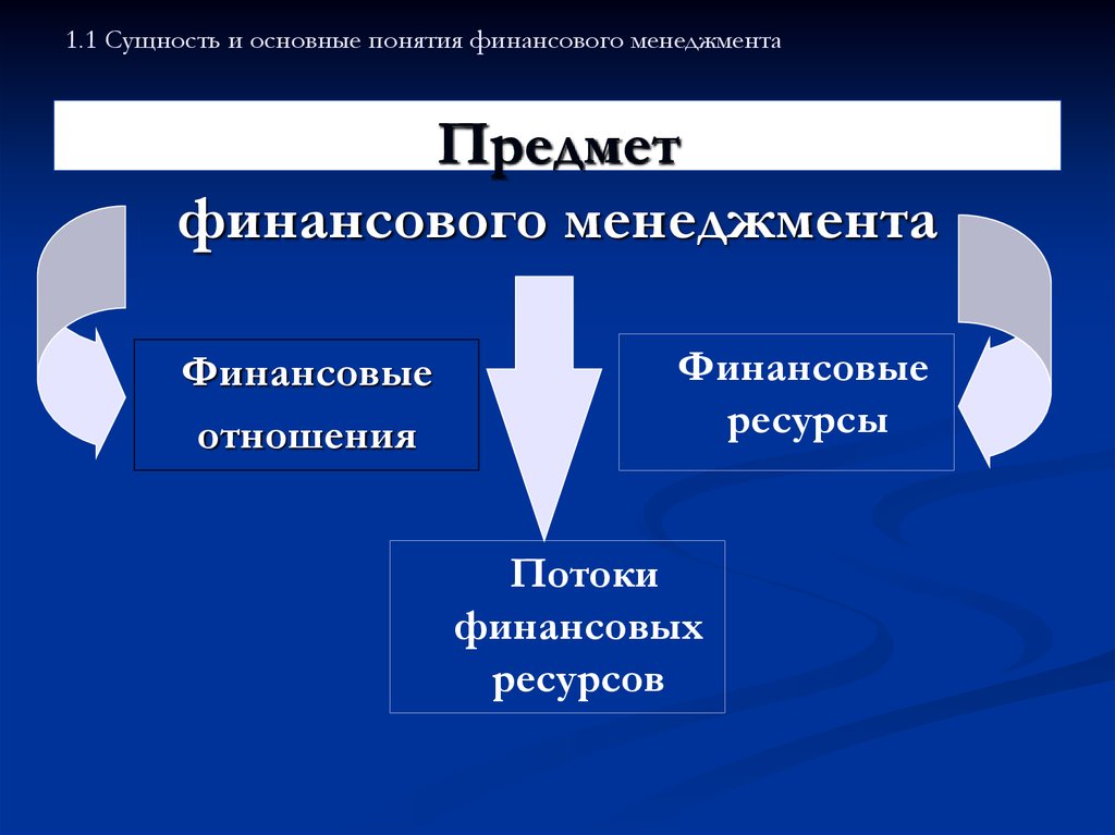 Финансовый менеджмент презентация