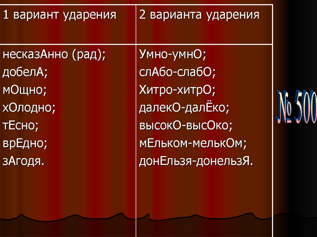 Презентация культура речи правильное употребление глаголов