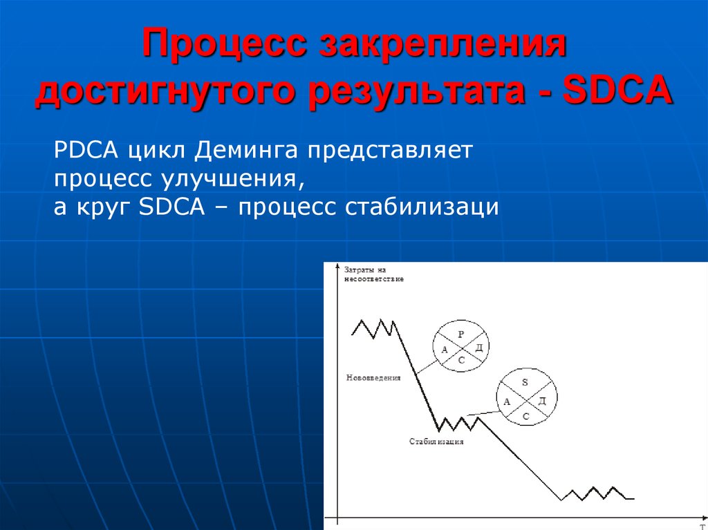 Процесс н. Цикл достижения результата. Закрепление достигнутого результата позволяет в бою.