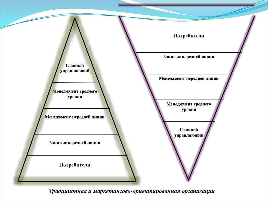 Традиционные потребители