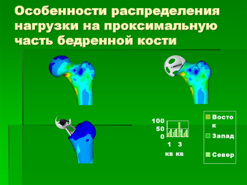 Особенности распределения