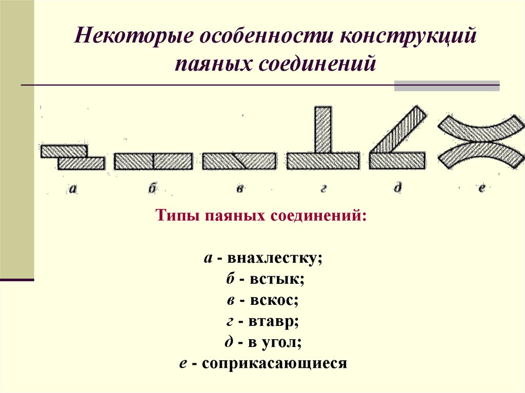 Соединение пайкой. Типы соединений пайки. Типы паяных соединений. Пайка металла схема. Типы соединений пайкой.