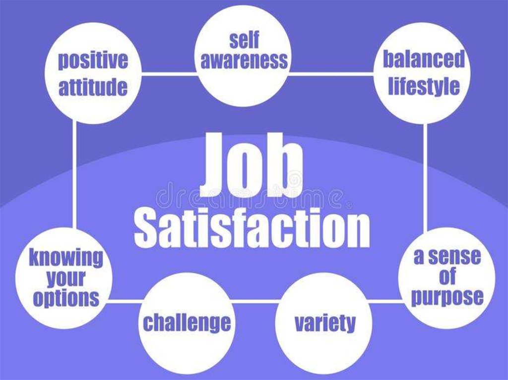 Job satisfaction in the united states in the 1970s