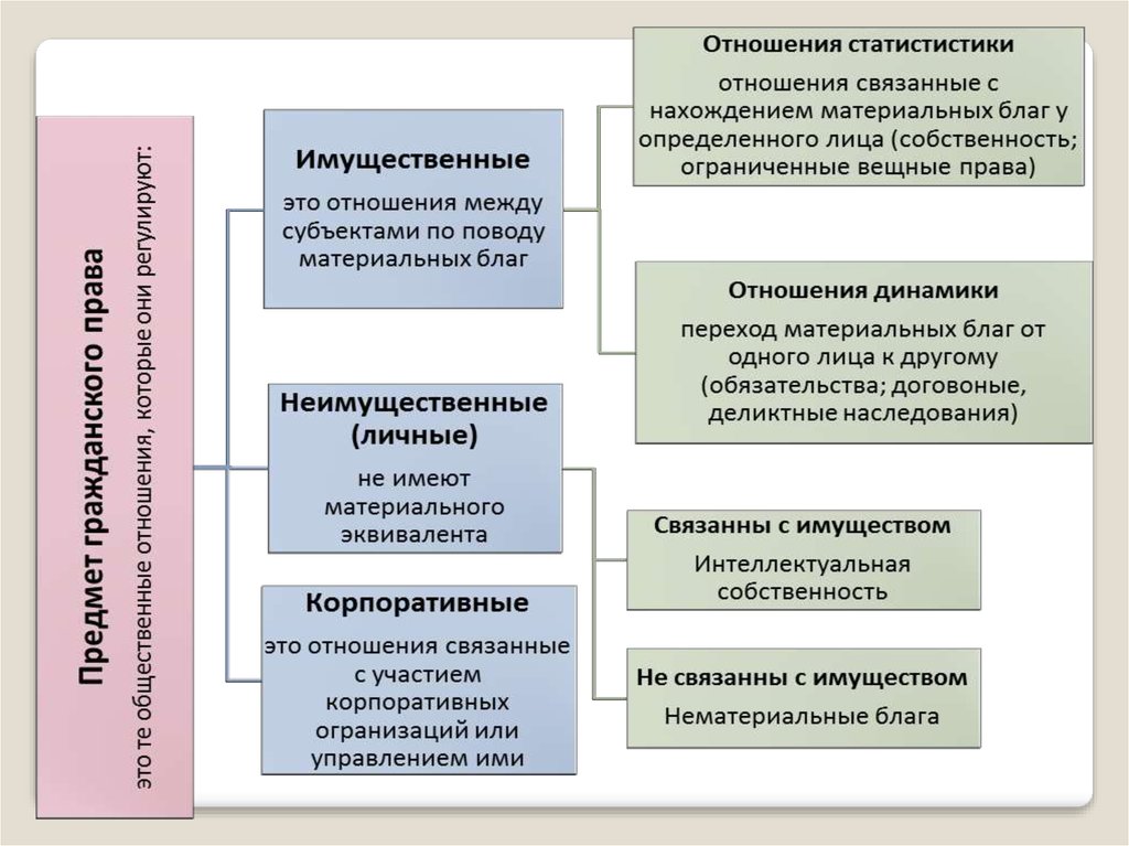 Субъекты деликтного обязательства