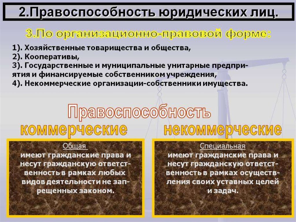 Правоспособность и дееспособность как юридические конструкции проект