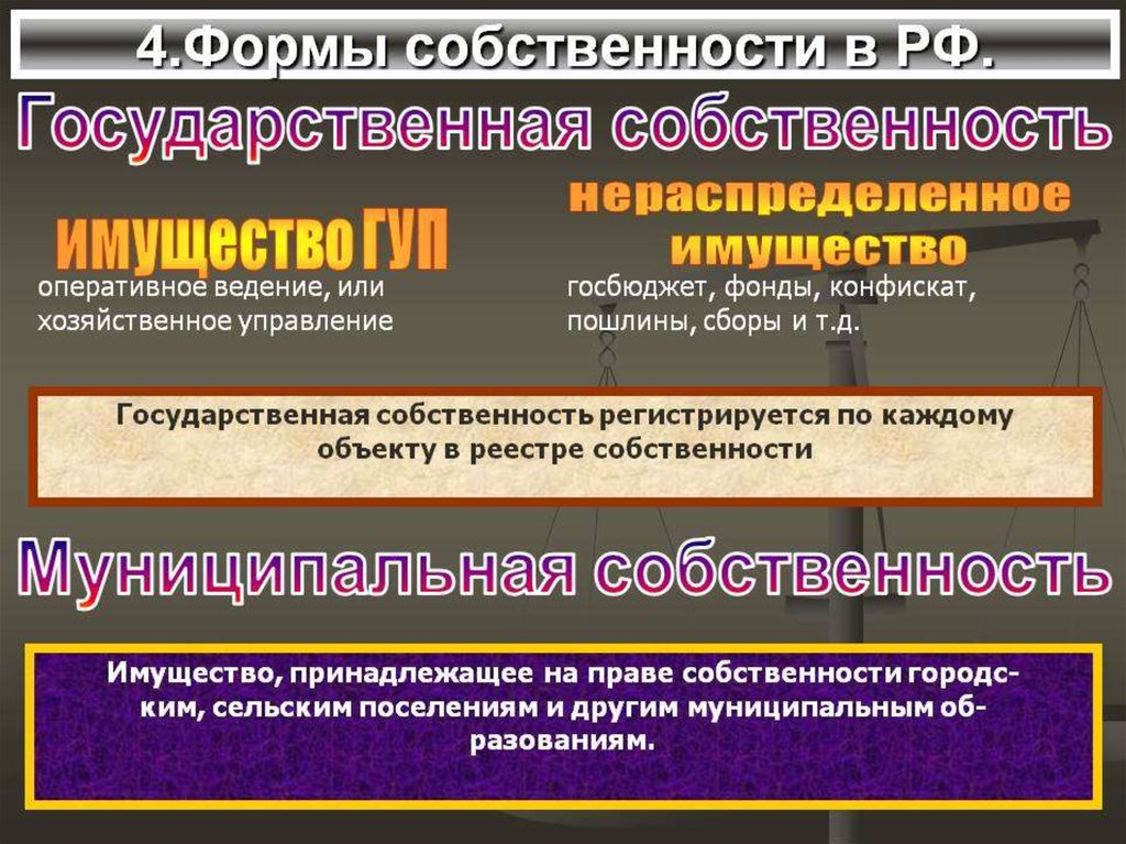 Объекты государственной собственности. Государственная собственность. Собственность презентация. Государственная форма собственности.