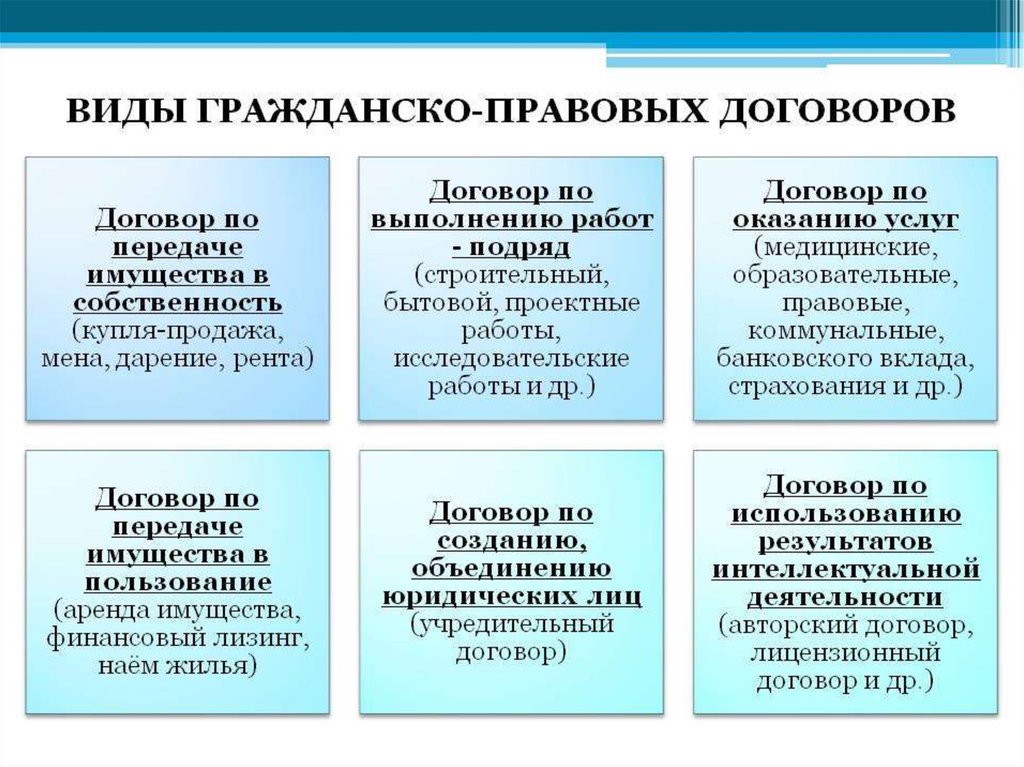 Гражданское право проект