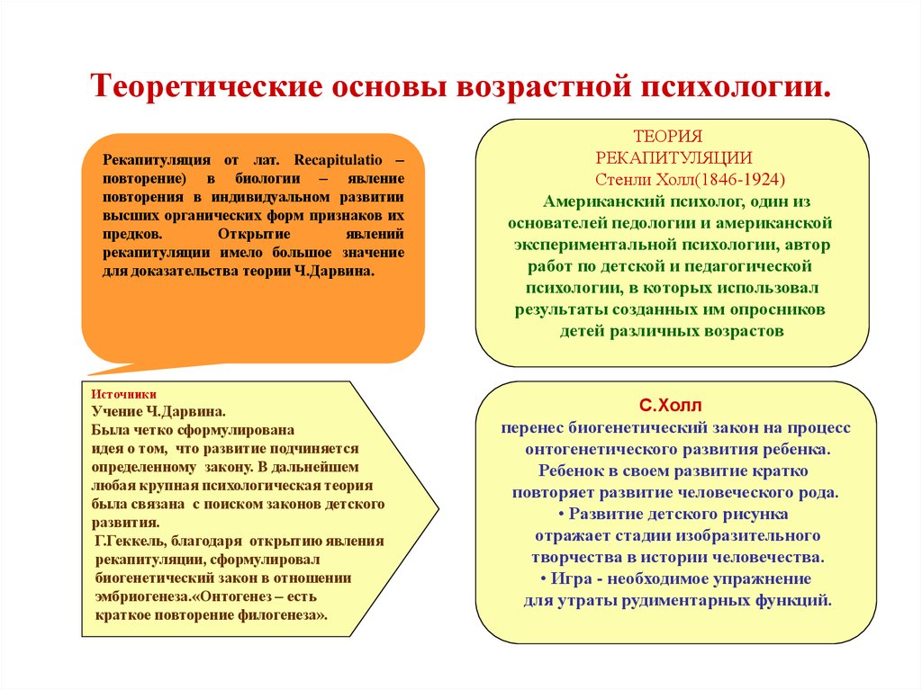 Возрастная психология презентация