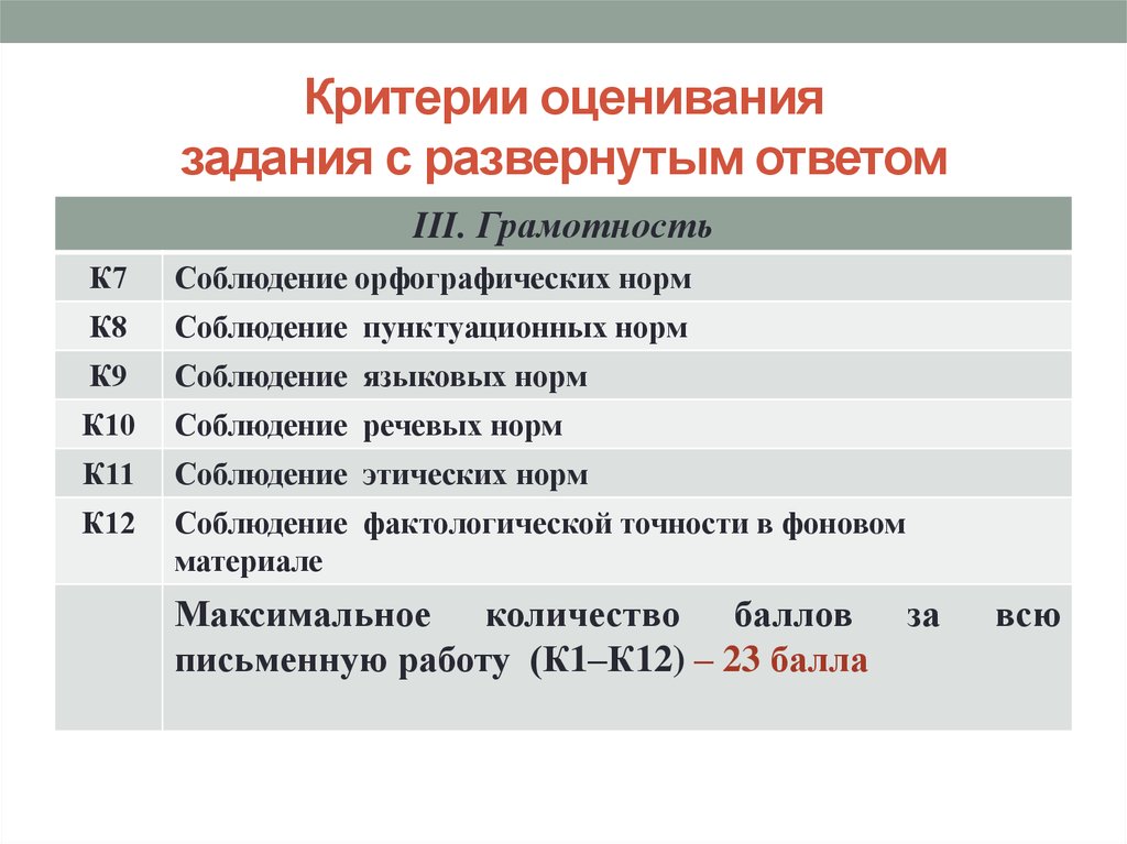 Критерии оценивания задания. Критерии оценивания заданий с развернутым ответом. Критерии оценивания задания с развёрнутым ответом. Критерии оценивания грамотности. Критерии оценивания орфографических работ.