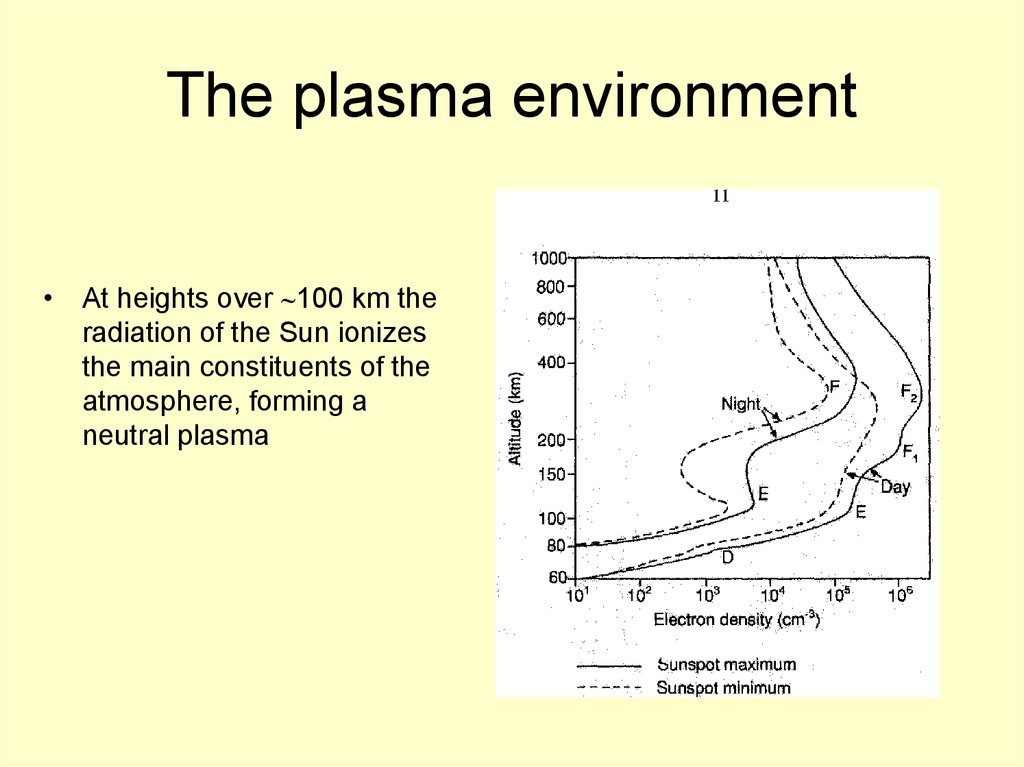 Molecular contamination transport