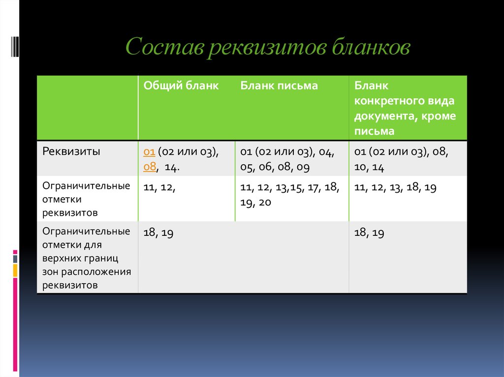 Наличие реквизита. Состав реквизитов бланков. Реквизиты Бланка и ограничительные отметки. Ограничительные отметки для реквизитов. Состав реквизитов Бланка.