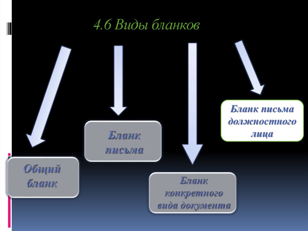 Виды бланков документов