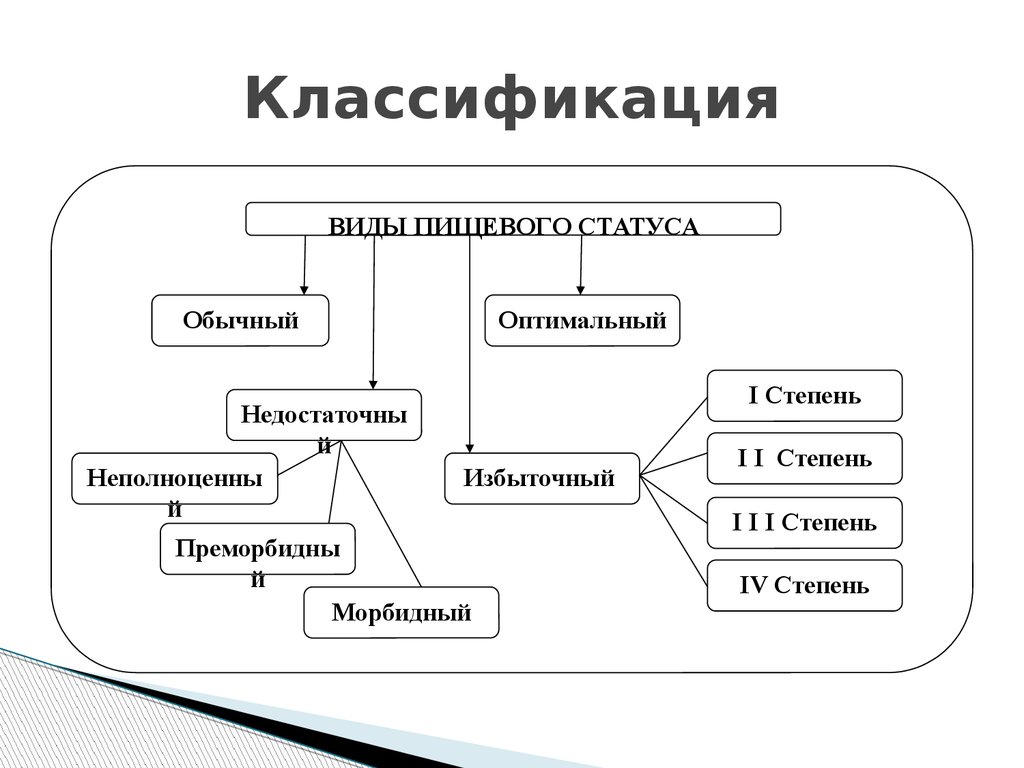 Оценка пищевого статуса