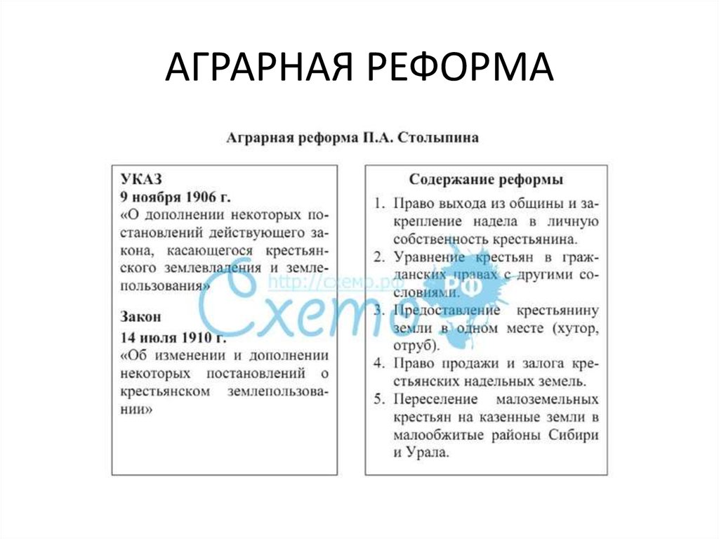 Аграрная реформа п а столыпина. Содержание аграрной реформы п.а.Столыпина. Содержание аграрной реформы Столыпина. Содержание реформы Столыпина Аграрная реформа. Положения столыпинской аграрной реформы.