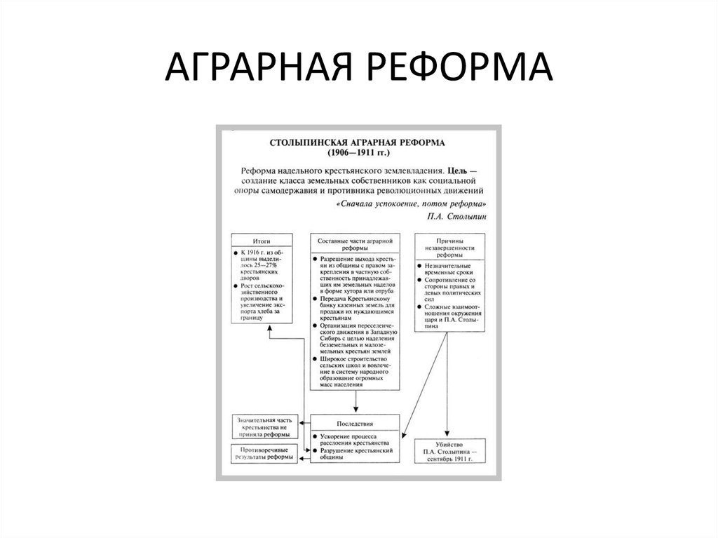 Мероприятия предпринятые в рамках столыпинской аграрной реформы