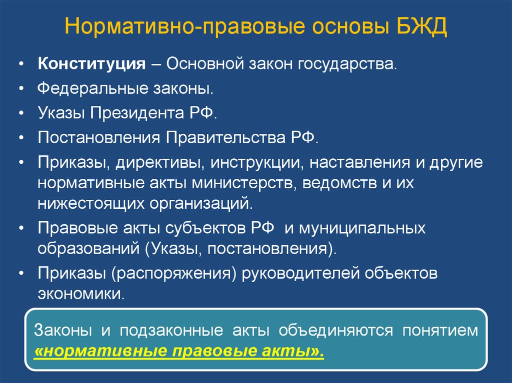 Темы для презентаций по бжд для студентов