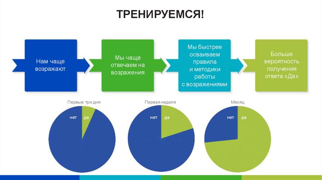 Картинки для презентации работа с возражениями