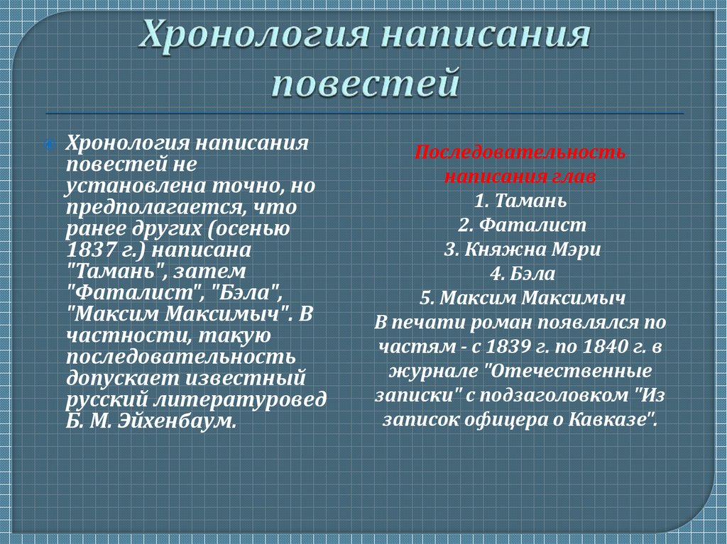 Издание хронология